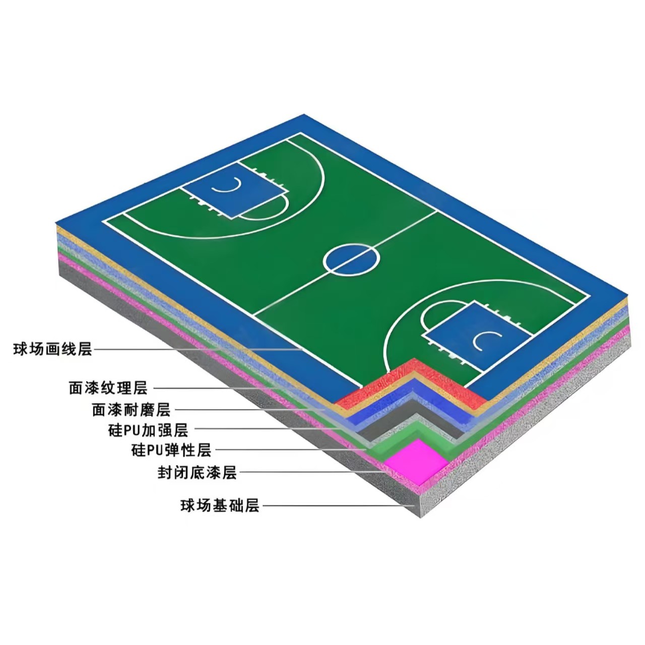 河源市硅PU材料人造草坪 - 一站式服务